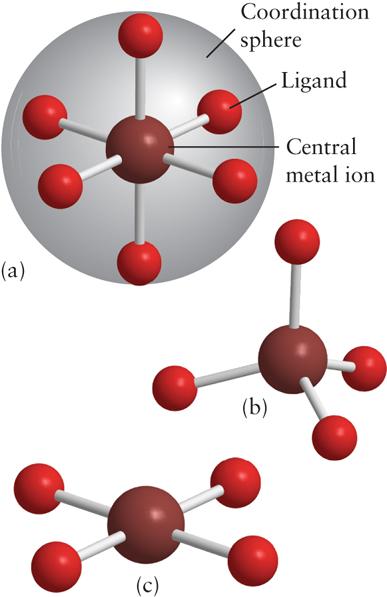 Koordinationskemi definitioner Koordinationskomplex enhet som består av en centralatom och därtill bundna gruppersom kallas ligander Centralatomer är oftast metaller med Lewissyraegenskaper;