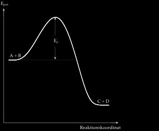 Temperaturpåverkan k = Ae E a /RT lnk = lna E a RT Lutningen = E a / R ln k 2 = E " a 1 1 % $ ' k 1 R # T 1 & T 2 Katalys Katalysator Påskyndar reaktionen genom att ge en alternativ reaktionsväg