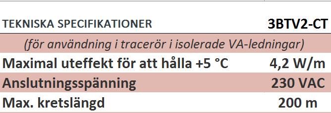 Livslängden i normal industrimiljö anges till 25 år, medan den av leverantören bedöms vara minst det dubbla, dvs. 50 år, i ELTAS LTA-rörsystem.
