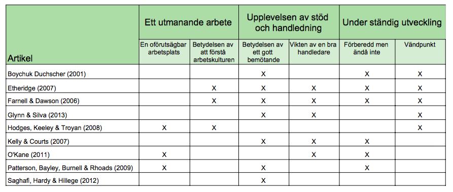 4.5 Forskningsetiska överväganden Forskningsetik innebär att etiska överväganden ska göras kontinuerligt under ett vetenskapligt arbete (Kjellström, 2017).
