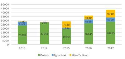 Örebro Resten Utanför Varav barn Totalt kommun av länet länet & ungdom Pjäs/evenemang Fst. Publik Fst. Publik Fst. Publik Fst. Publik Publik Min mammas dotter 12 1884 12 1464 Fr. Kumla: 120 Fr.