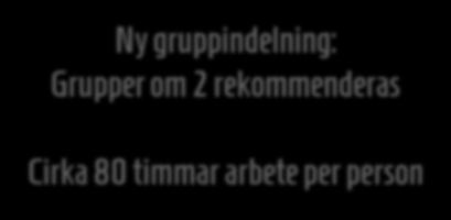 det är bättre att jobba i grupp.