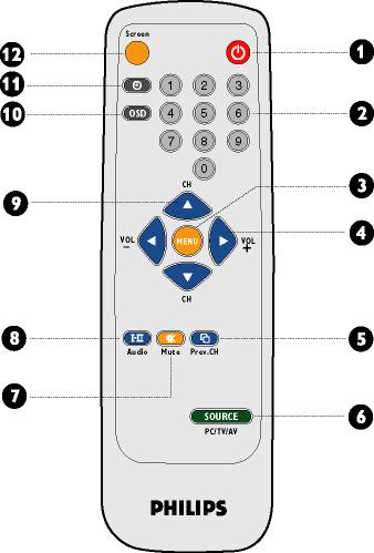 TV-kontroll 1 Standby (viloläge) 2 Siffertangenter För tillfällig omkoppling av TV:n till standbyläget.