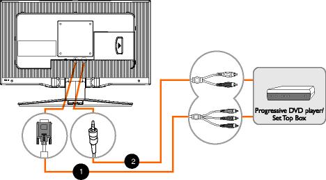 Ansluta till PC, TV-antenn, DVD/VCR etc. 1. Anslut RCA- (gul) eller S-VHS-kabeln till en lämplig extern AV-enhet, t.ex. en DVD/VCR. 2.