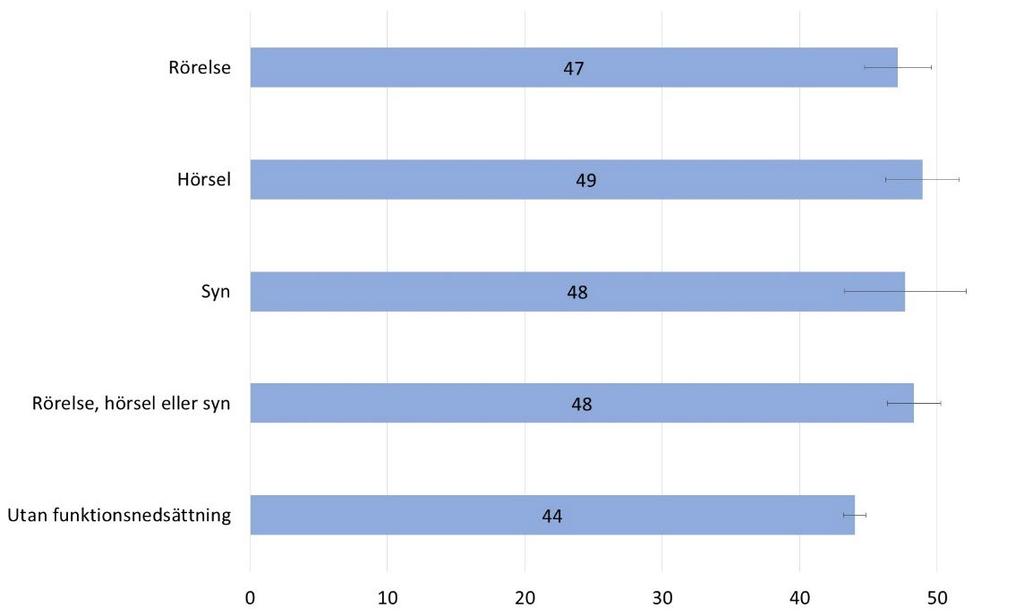 I fortsättningen kommer antalet resor att redovisas som ett medelvärde för en genomsnittlig dag vare sig personer har företagit en resa eller inte.