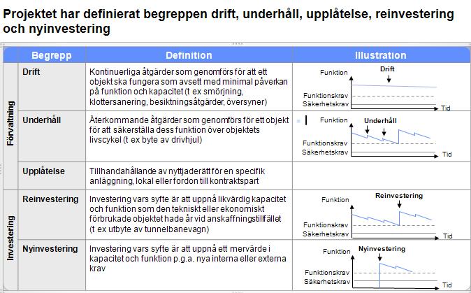 Bilaga 1 Begrepp och definitioner DoU (från