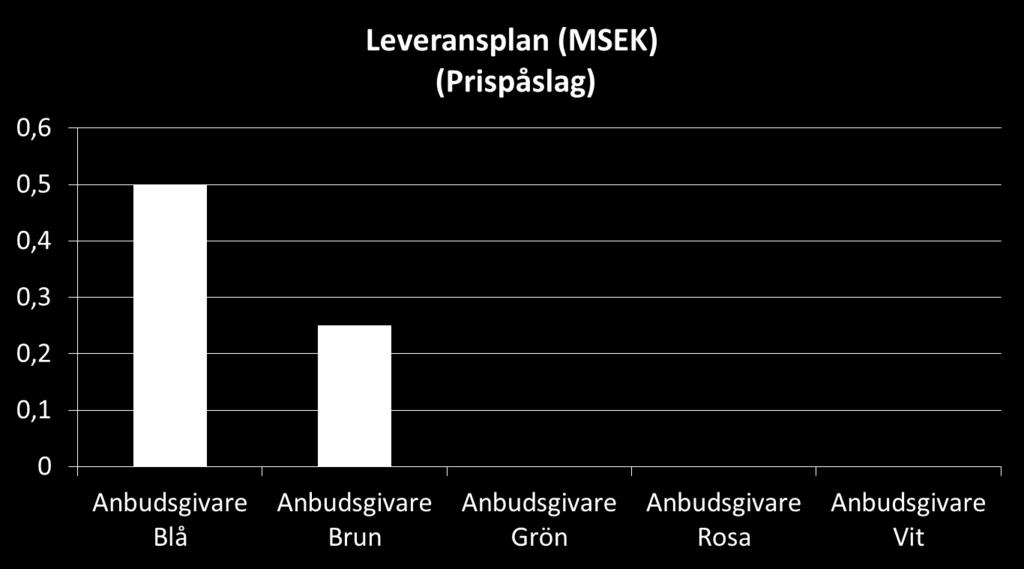 Lägst Jämförelsepris utgör det