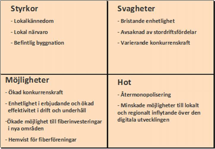 Stadsnätens förutsättningar generellt idag: Kommentar: 1.
