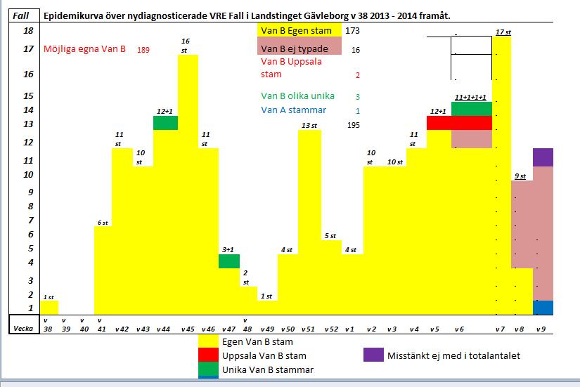 VRE Gävle 2013-2014 300