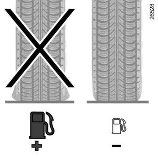 RÅD VID KÖRNING, EKOKÖRNING (3/3) Däckutrustning Ett för lågt däcktryck medför ökad bränsleförbrukning. Användning av icke föreskrivna däck kan medföra ökad bränsleförbrukning.