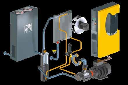(ECO-DRAIN) Vätskekylare Elektronisk termostyrning Kylvätskefilter Radialfläkt T-SFC-utförande