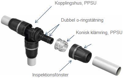 TECElogo Pushkoppling RSK: 185 44 XX Dimension: 16 x 2,0 mm Max kontinuerligt driftstryck: 1,0 MPa (10 bar) Max provtryck: 1,43 x