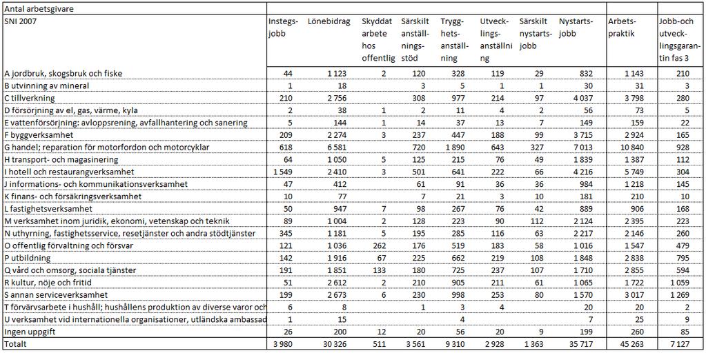 PM 81 2011-11-11 Dnr 2011/181-5 Tabell 44.