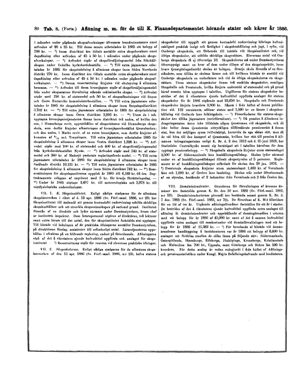 80 Tab. 8. (Forts.) Aflöning m. m. för de till K. Finansdepartementet hörande stater och kårer år 1886.