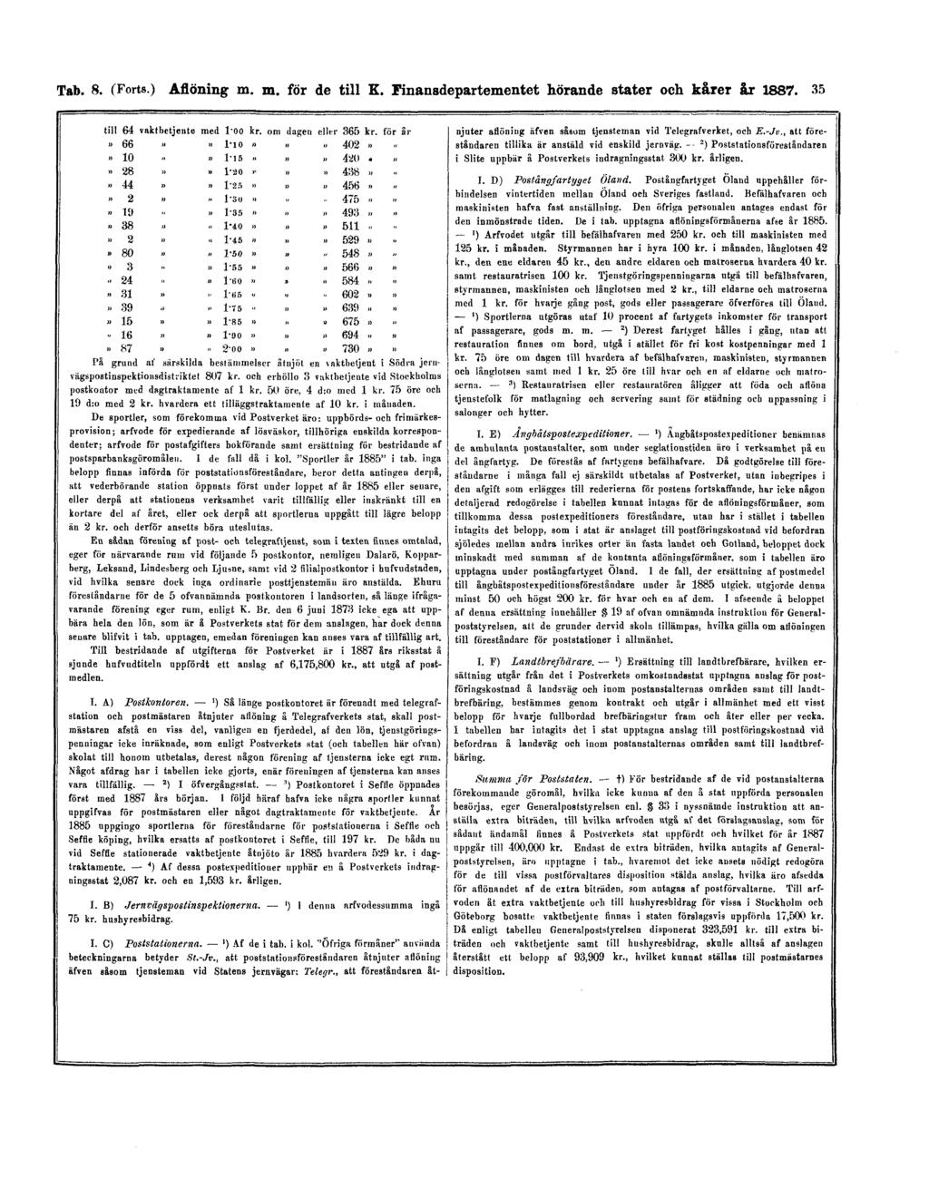 Tab. 8. (Forts.) Aflöning m. m. för de till K. Finansdepartementet hörande stater och kårer år 1887.