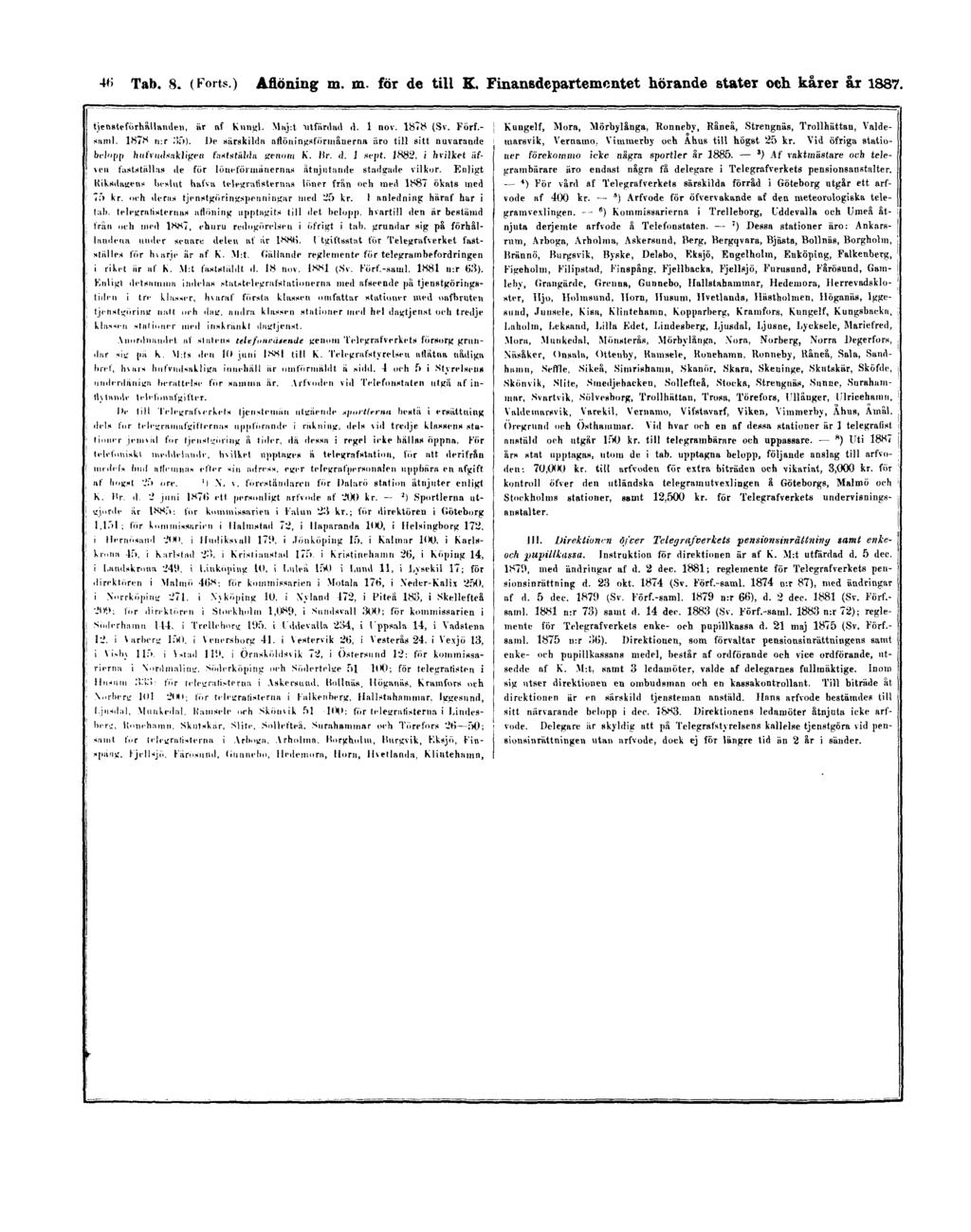 46 Tab. 8. (Forts.) Aflöning m. m. för de till K. Finansdepartementet hörande stater och kårer år 1887. tjensteförhållanden, är nf Knngl. Mtij:t "utfärdad d. 1 nov. 1878 (Sv. FÖrf.- saml.