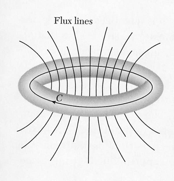 III En fluxoid kan inte läcka ut ur ringen och därmed attenueras med någon annan mekanism än att en termisk excitation gör att en minimivolym av den supraledande ringen är moment i det normala