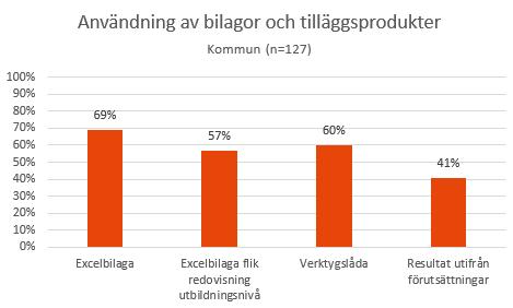 - Nätverk: dialoger ( Tagit upp frågan återkommande på regionala nätverksträffar. Diskuterat gemensam presskonferens. Samarbete kring hur vi tar om hand resultaten.