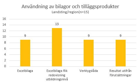 Verktygslåda för användning av ÖJ Folkhälsa 2014 För att ge stöd till ökad användning av ÖJ Folkhälsa 2014 utarbetade SKL en webbaserad Verktygslåda för att ta hand om statistik (beskrivs närmare i