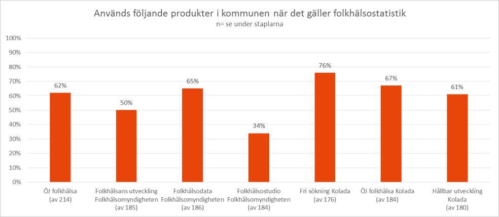 Inom en annan fråga fanns några fritextsvar från landstingen. De efterfrågar framför allt fördjupad analys i ÖJ Folkhälsa-rapporten.