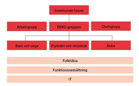 7 Samverkan för att förebygga vårdskador SOSFS: 2011:9,4 kap. 6, 7 kap.