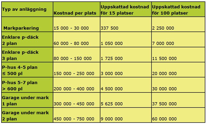 Kostnader