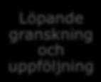 Ett stort antal nya förändringar: Ett avtal per fond istället för ett avtal per fondförvaltare Nya villkor, ex.