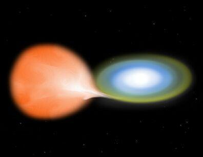 White dwarf becomes a supernova (Type I) Only happens in binary systems Mass from binary companion flows