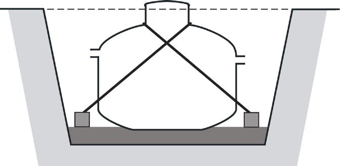 BAGA Easy Installationsanvisning 3.5.4 Betongbalkar 2 st armerade betongbalkar används per tank. Balkarna skall ha mått enligt tabellen nedan. Dim.