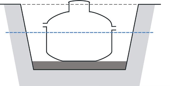 BAGA Easy Installationsanvisning 3.2 Dränering Tankens rörgenomföringar av gummi kan på lång sikt bli något otäta, detta t ex på grund av sättningar i marken.