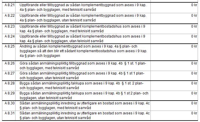 Tabell A8 Anmälningspliktiga åtgärder De anmälningspliktiga åtgärder utan krav på bygglov (de så kallade Attefallsåtgärderna) som kom in i PBL 2 juli 2014 finns i denna tabell, som ärendetyp A8.21-31.