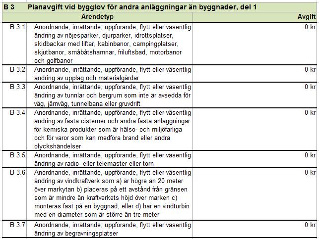 Tabell B3 Planavgift vid bygglov för andra anläggningar än byggnader, del 1 Denna tabell har samma uppbyggnad som tabell A4 Bygglov för andra anläggningar än byggnader, del 1.