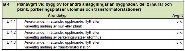 parkeringsplatser utomhus och transformatorstationer). Denna tabell innehåller ärendetyper där många av lovärendena kan vara ganska små.