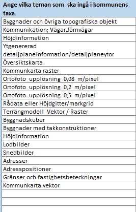 Teman Ange nu vilka teman kommunen ska tillhandahålla. Även här finns förslag ifyllda. Du kan byta namn på dem, radera det som inte är aktuellt, eller lägga till fler teman i de blanka raderna.