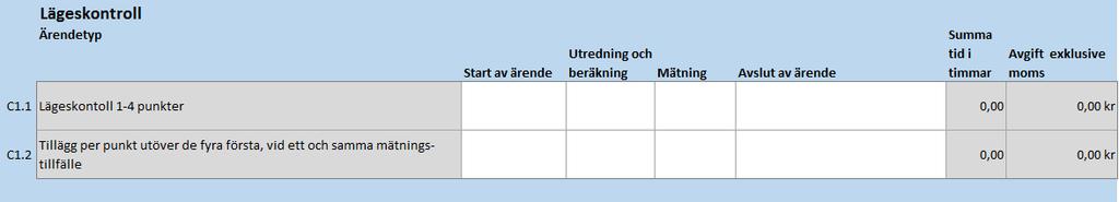 Försäljningsvolym Här görs en uppskattning av hur stor genomsnittlig försäljningsvolym respektive tema har, i hektar per år.