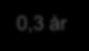 7,5 0,70 7,0 0,60 6,5 0,50 6,0 0,40 5,5 0,30 5,0 0,20 4,5 0,10