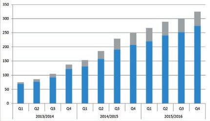 Försäljning och marknad Kentima AB OEM Systemintegratörer Slutkunder Försäljning och affärsmodell Bolagets primära kunder är återförsäljare och OEM-kunder.