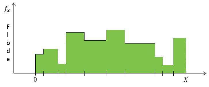14(30) subindex används för " kommer det att framgå av framställningen vad som avses.