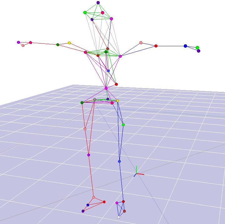 7. Poseringen som jag kommer använda för att skapa en mall i Cortex programmet. 2.4.6 Inspelning Jag hade strax över 120 animationer, alla blends, loops och idle animationer inkluderade.