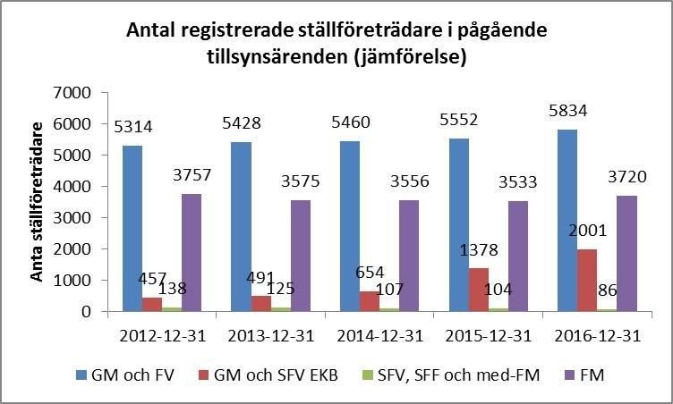 Sid 8 (43) manskap och förvaltarskap tillkomna på grund av hälsoskäl (tingsrätten utser en god man eller förvaltare) dels tillfälliga godmanskap (nämnden utser en god man).