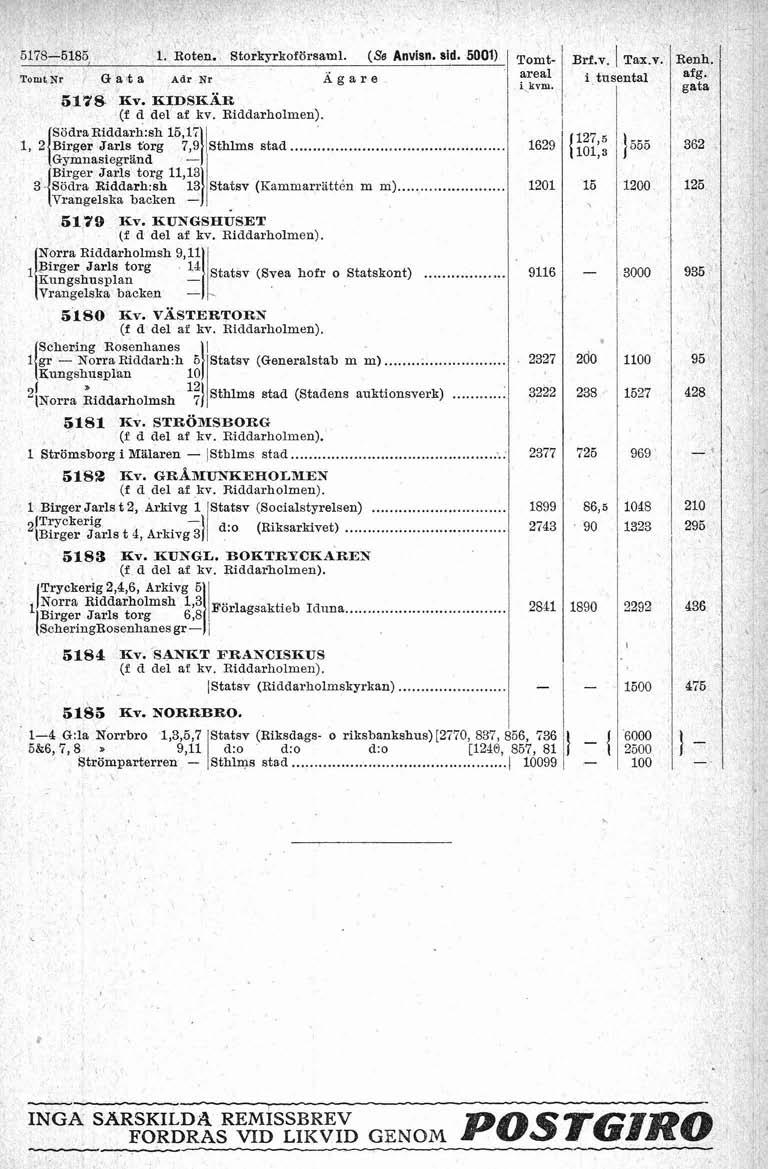 ' 15 1. Roten. Storkyrkoförsanil. (Ss Anvisn. sid. 5001). Cf a t a Adr NI iigare 5x7s EV. KIDSKAR (f d del af kv. Riddarholinen). Södra Riddarh:sh 16, li Gymnasiegrand.