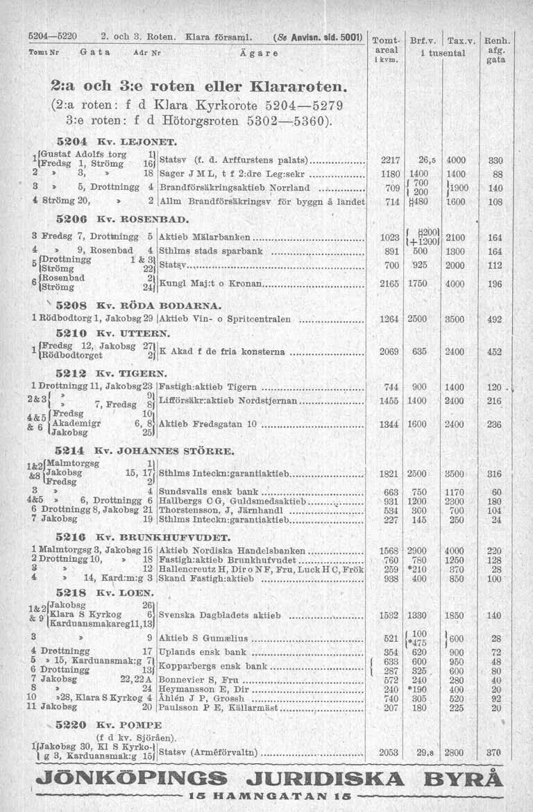 62046220 2. och 3. Roten. Klara försami. (se Anvisn. sid. 5001) TomaNr G a t a Adr Nr Ägare 2:a och 3:e roten eller Klararoten.