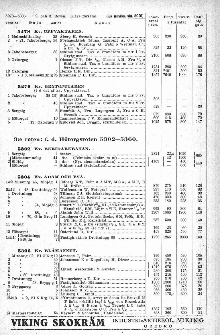 i6 2. och 3. Roten. Klara församl. (Sa Anvisn. sid. 5601) Tomt Brf.v. / ~a Tomt Kr G a t a Adr Nr Agare 1 i are&1 kvm. i tusental 1 I / "ssrs KV. UPPVAKTAREN. 1 Malmskillnadsg 23 Aberg H, Grosah.