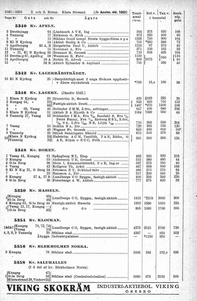 3. Rgten. Klara församl. (86 Anvisn. sid. 5001).. Gata bar~r Agape 5340 EV. APBTN. 3 Drottningg 69 Lindmark A V E, Ing... 604 376 4 Tunnelg 17 Eriksson G, Frok.