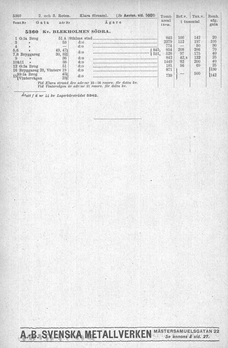 5360 2. och 3. Roten. Klars församl. (se Anvisn. sid. 5001) Tomt BL~.T. / Tax.v. Renh. Tomt Nr G & t a AdrNr Ägare are"1 i kuiental afg I / iksrn. I l 5360 Ev. BLEKHOLMEN SODRA.