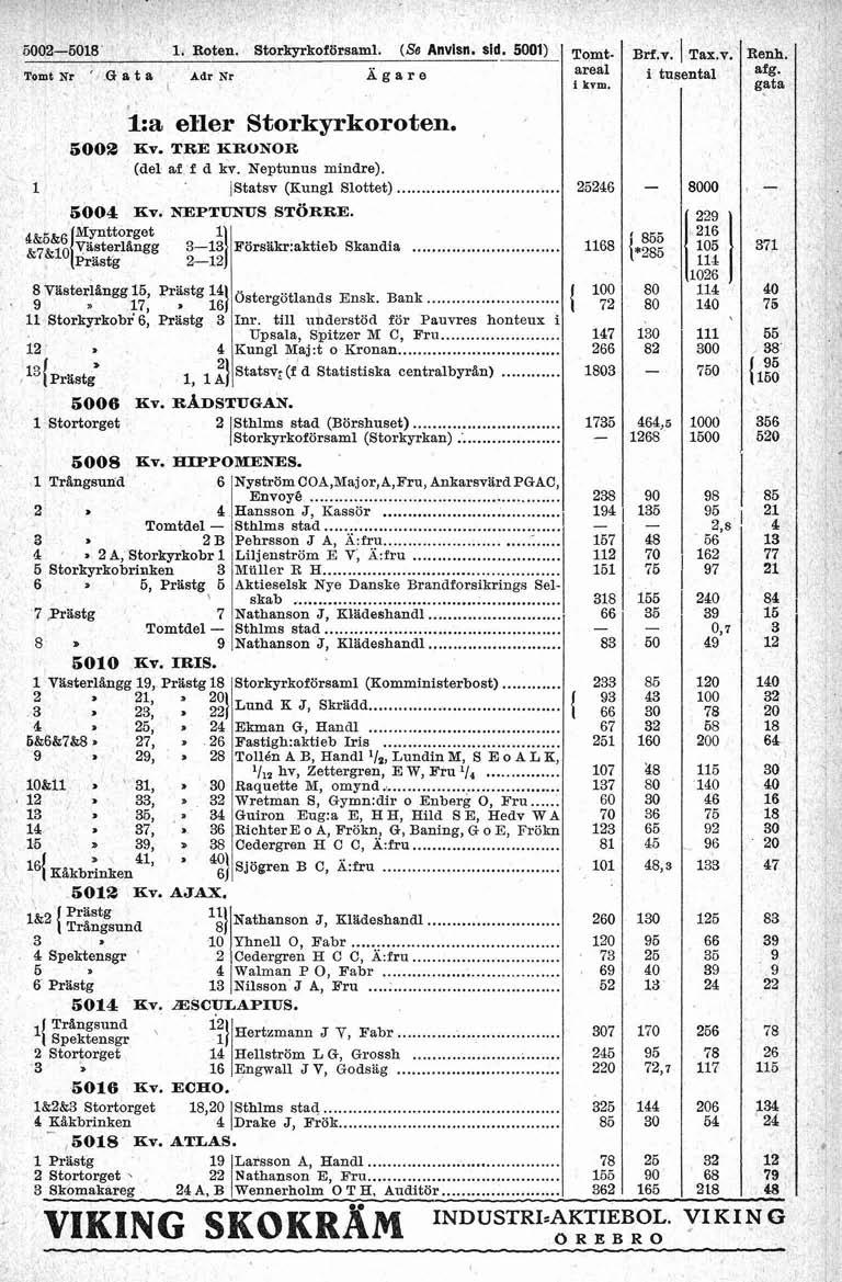 L. Roten. Storáyrkoförsaml. (86 Anvisa. sid 5001) ' Gata A~CNC Ägare i 1:a eller Storkyrkoroten. 600% Ev. TRE KRONOR (del af f d kv. Neptunus mindre). 1 [Statsv (Kungl Slottet)... 5004 Ev.
