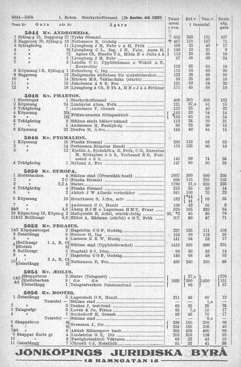 50445056, 1. Roten. Storkyrkoförsaml. (Sa Anvisn. sid. 5001) ~ ~ ~ t. ~omt ~r O a t a Adr ~r Ägare areal i kvm. 5044 EV. ANDROMEDA. 1 Själagg 15, Baggensg 22 /Tyska församl.