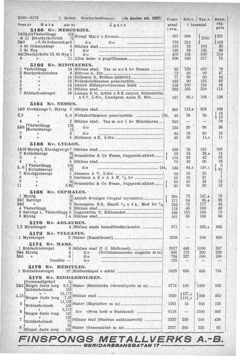 660-578. Roten. 8torkyrkoförsaml. (S. Anvisn.sld. 500) Tomt Nr G a t fl, A:dr Nr Ä g a r e H60 liv. MERCURUS., Ui2&0JVästerlångg 6J e, " &; 8torkyrkobrink 7 Kungl MaJ.t o Kronan.