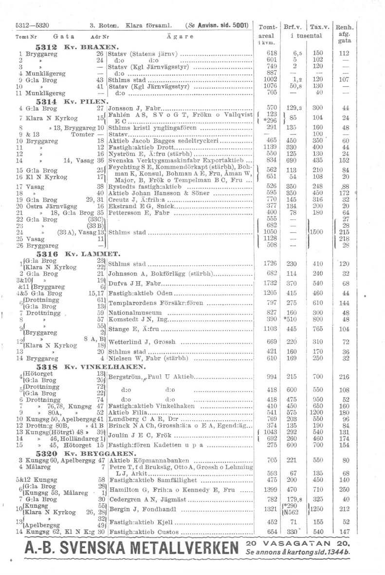 532-53 a. Roten. Klara för.aml.- (Se Anvisn. sid. 500) :romt l Tomt Nr G a -t a Adr Nr A g a r e. l Bry~:a~e~ liv. BR'\~~;tsv (Statens j är-nv )! 2.