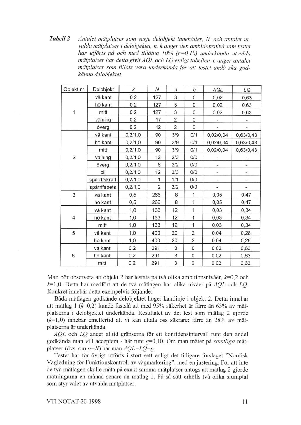 Tabell 2 Antalet mätplatser som varje delobjekt innehåller, N, och antalet utvalda mätplatser i delobjektet, n.